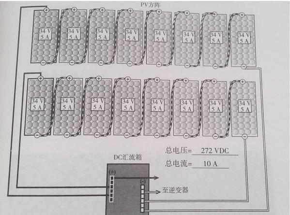 最詳細的分布式家用光伏電站施工手冊！