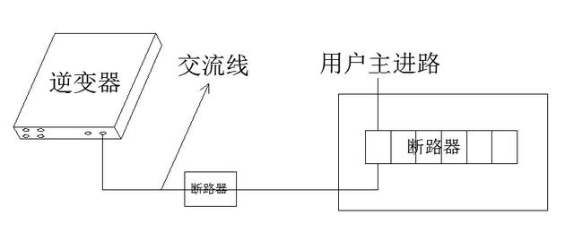 最詳細的分布式家用光伏電站施工手冊！