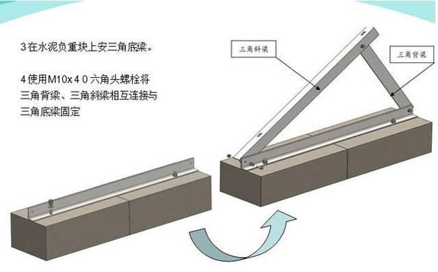 最詳細(xì)的分布式家用光伏電站施工手冊！