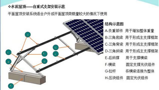 最詳細(xì)的分布式家用光伏電站施工手冊！