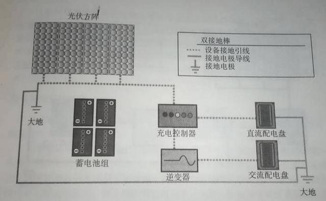 最詳細(xì)的分布式家用光伏電站施工手冊(cè)！