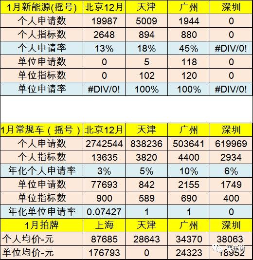 17年1月新能源乘用車銷0.54萬、普混0.98萬