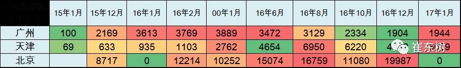 17年1月新能源乘用車銷0.54萬、普混0.98萬