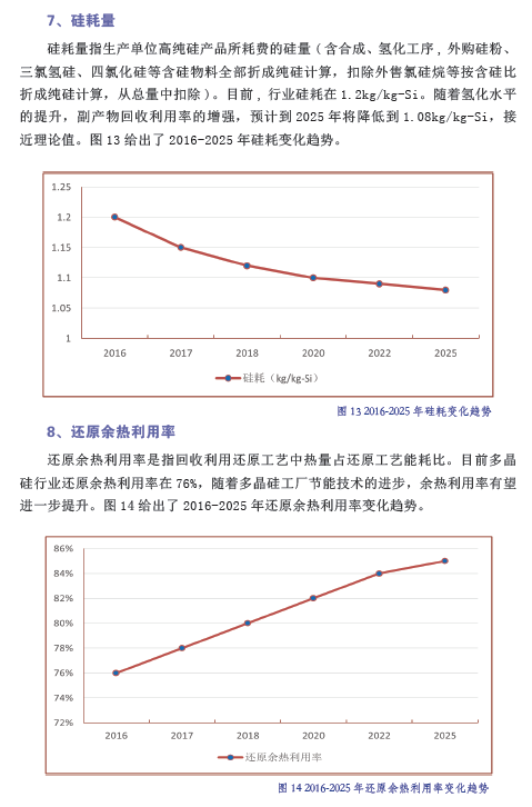 中國(guó)光伏產(chǎn)業(yè)發(fā)展路線(xiàn)圖（2016年版）