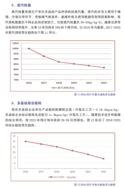 中國(guó)光伏產(chǎn)業(yè)發(fā)展路線(xiàn)圖（2016年版）