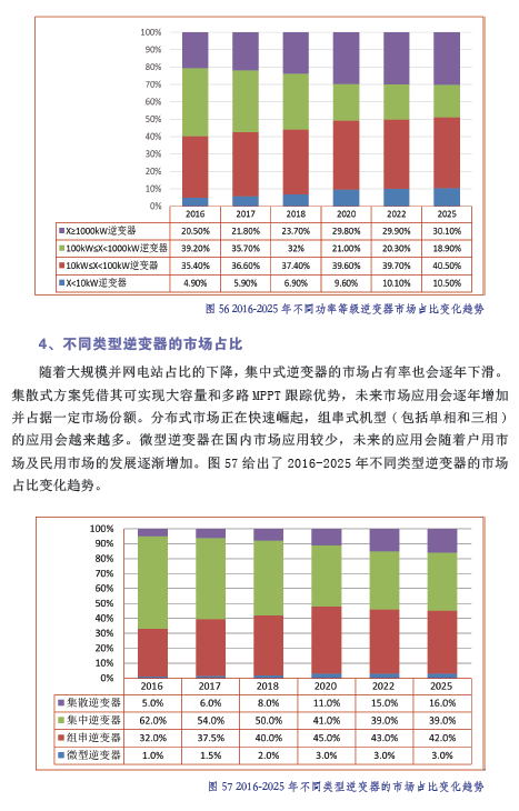 中國(guó)光伏產(chǎn)業(yè)發(fā)展路線(xiàn)圖（2016年版）