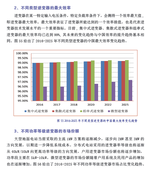 中國(guó)光伏產(chǎn)業(yè)發(fā)展路線(xiàn)圖（2016年版）