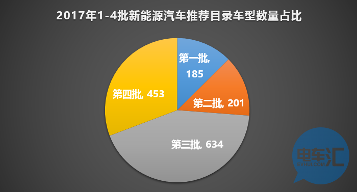 136家車企布局1473款車型！從四批目錄看市場領(lǐng)域劃分