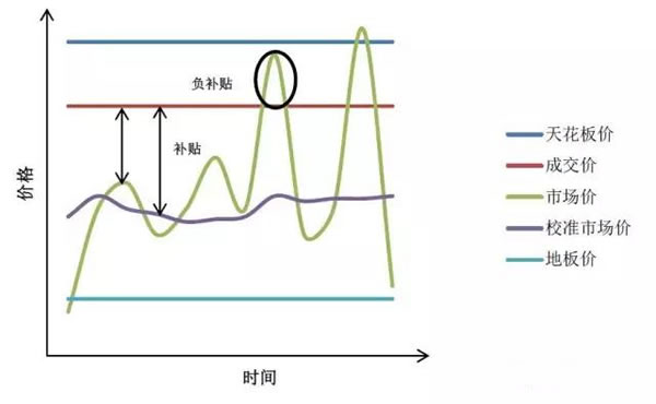 中國從五花八門的海上風(fēng)電補(bǔ)貼政策可學(xué)到什么？