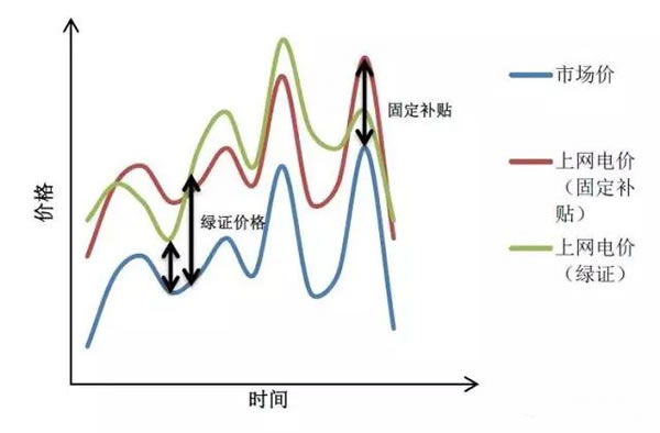 中國從五花八門的海上風(fēng)電補(bǔ)貼政策可學(xué)到什么？