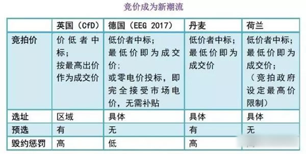 中國(guó)從五花八門(mén)的海上風(fēng)電補(bǔ)貼政策可學(xué)到什么？