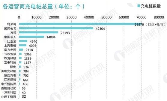 2017年中國電動汽車充電樁建設規(guī)模數(shù)據匯總【組圖】