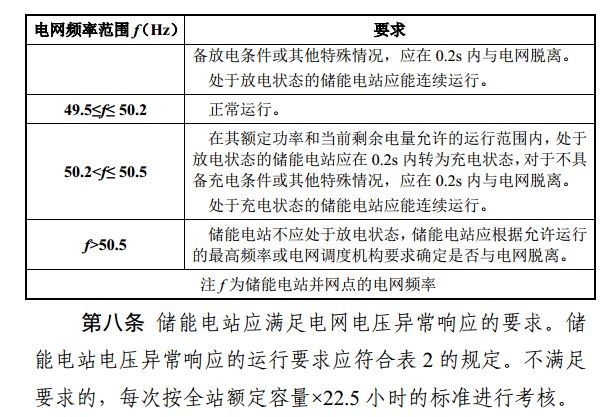 光伏重大利好 補(bǔ)償儲(chǔ)能充電電量500元/兆瓦時(shí)！