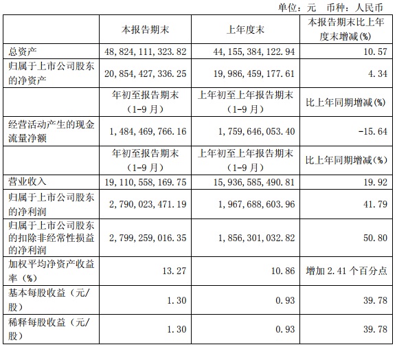 “531”之后光伏陷入寒冬 這幾家企業(yè)逆勢增長有何秘訣？   