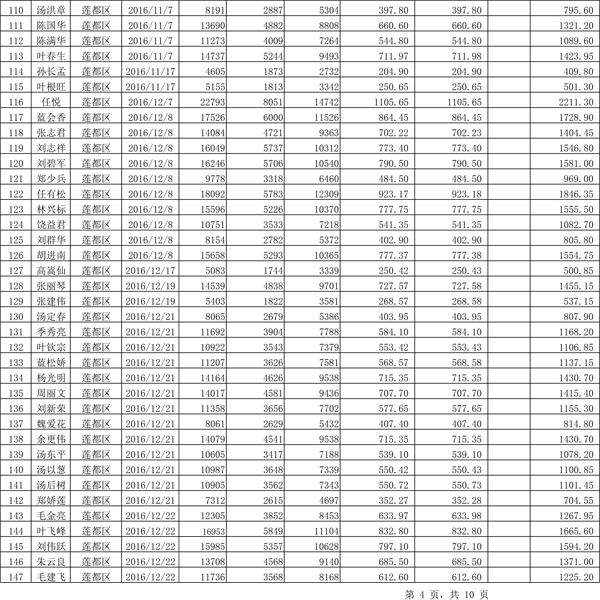 411.33萬元！浙江麗水兌付第二批光伏發(fā)電專項(xiàng)補(bǔ)貼資金