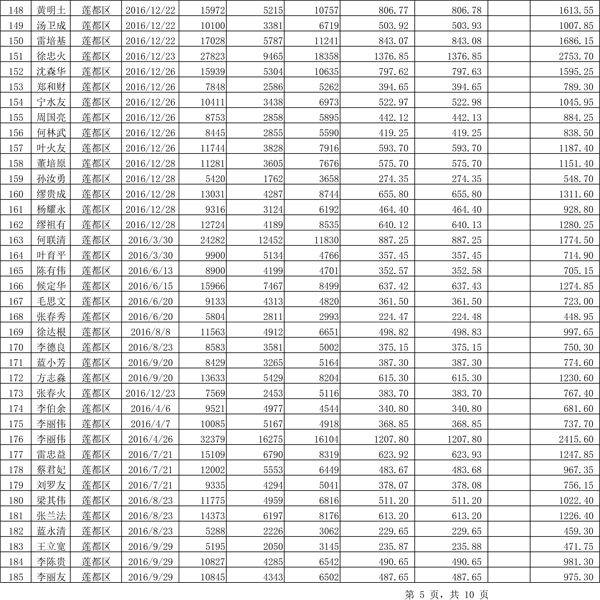 411.33萬元！浙江麗水兌付第二批光伏發(fā)電專項(xiàng)補(bǔ)貼資金