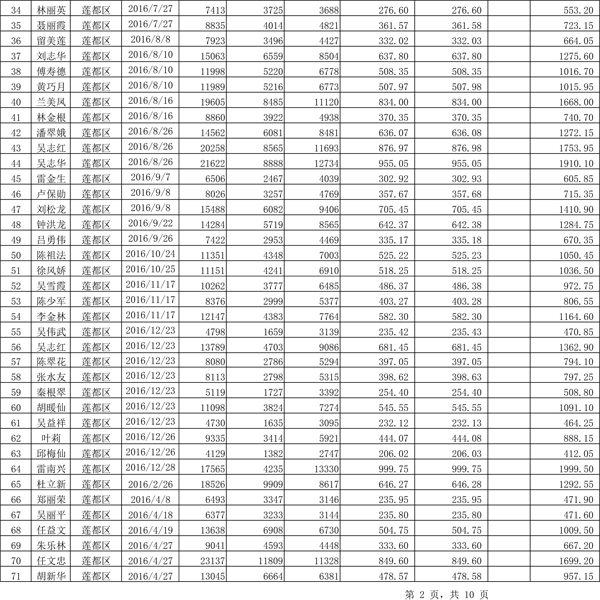 411.33萬元！浙江麗水兌付第二批光伏發(fā)電專項(xiàng)補(bǔ)貼資金