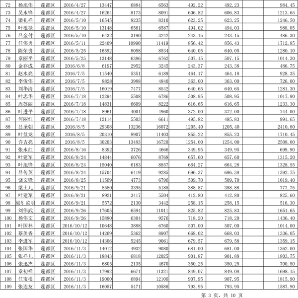 411.33萬元！浙江麗水兌付第二批光伏發(fā)電專項(xiàng)補(bǔ)貼資金