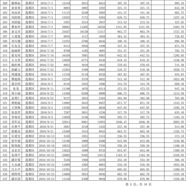 411.33萬元！浙江麗水兌付第二批光伏發(fā)電專項(xiàng)補(bǔ)貼資金