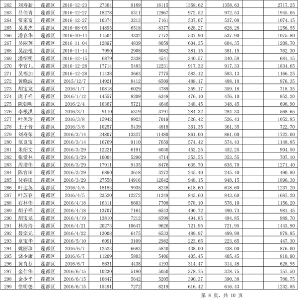 411.33萬元！浙江麗水兌付第二批光伏發(fā)電專項(xiàng)補(bǔ)貼資金