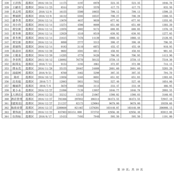 411.33萬元！浙江麗水兌付第二批光伏發(fā)電專項(xiàng)補(bǔ)貼資金