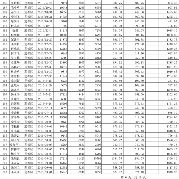 411.33萬元！浙江麗水兌付第二批光伏發(fā)電專項(xiàng)補(bǔ)貼資金